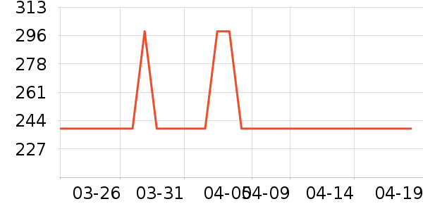 ���t��ʱ�е�׹/������ʷ�۸�