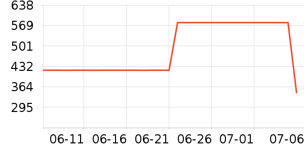 ��̤�˶�Ь��ʷ�۸�