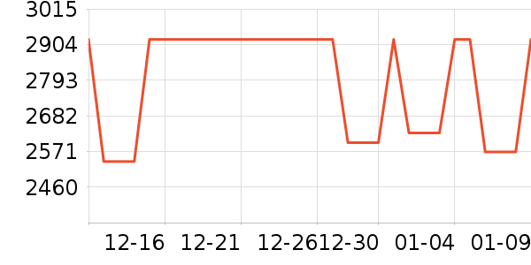 ������Ůʽ���޷���ʷ�۸�