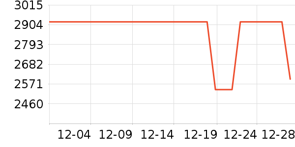 ������Ůʽ���޷���ʷ�۸�