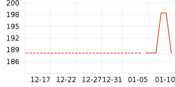 ������ʷ�۸�