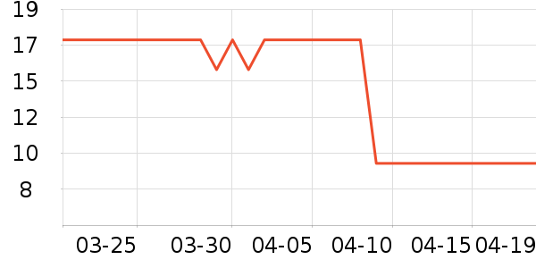 �������ʷ�۸�