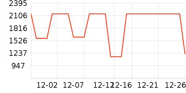 ����᰻����װ��ʷ�۸�