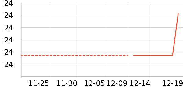 ϴ�»������ʷ�۸�