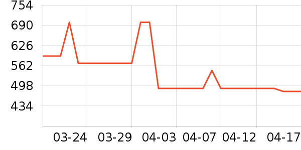 ����������ʷ�۸�