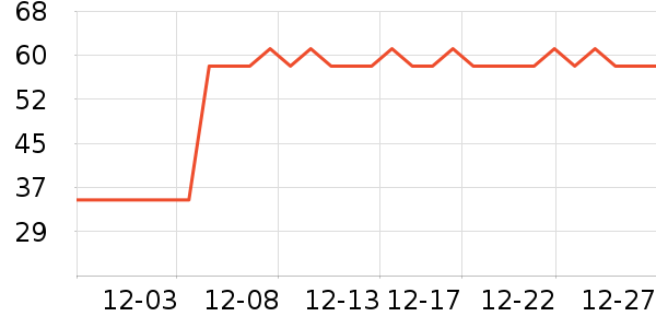 ����¶��ʷ�۸�