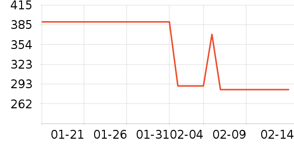 ��ʿ����Ь��ʷ�۸�