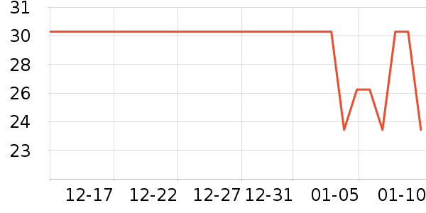 �ΰ�羱���/������ʷ�۸�