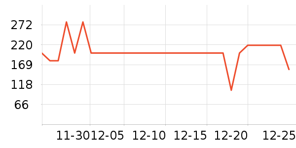 ���Ƕ����˶�Ь��ʷ�۸�