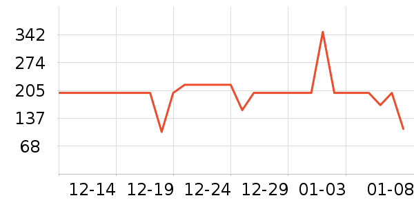 ���Ƕ����˶�Ь��ʷ�۸�