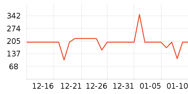 ���Ƕ����˶�Ь��ʷ�۸�