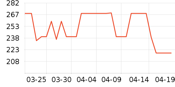 ��ά����ŮʽT����ʷ�۸�
