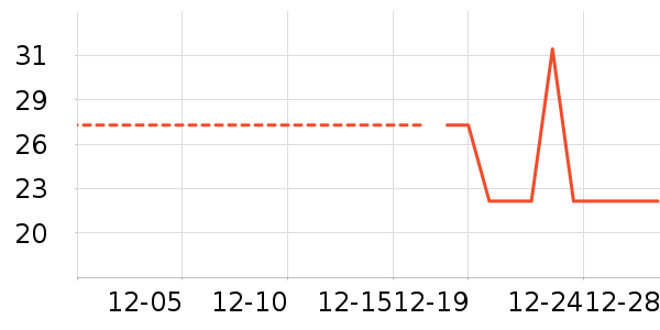 ϴ�·���ʷ�۸�