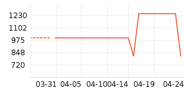 װ�ε���ʷ�۸�