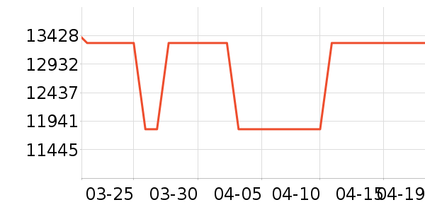 ������ʷ�۸�