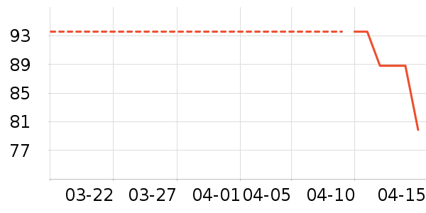 ţ����ʷ�۸�