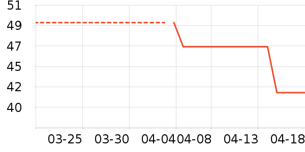 �ʿϴ��ˮ��ʷ�۸�