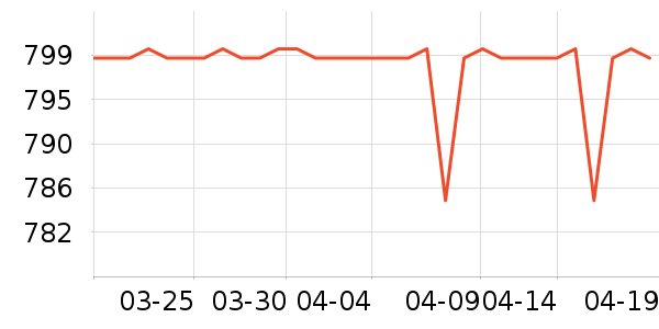 �������޷���ʷ�۸�