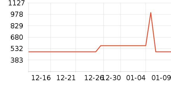 CHINISM���޷���ʷ�۸�