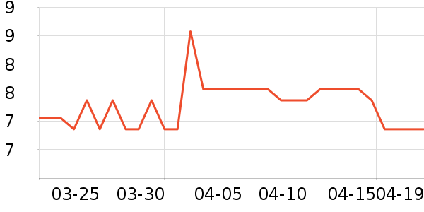 Nuta�ǹ���ʳ��ʷ�۸�