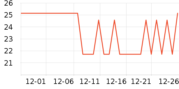 ���������/������ʷ�۸�