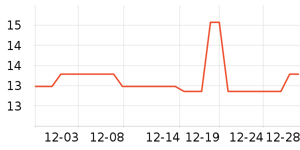 �׹�����װ��Ʒ��ʷ�۸�