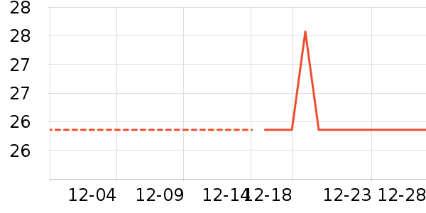 �ֻ���������ʷ�۸�