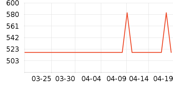 ���ѧ������ʷ�۸�