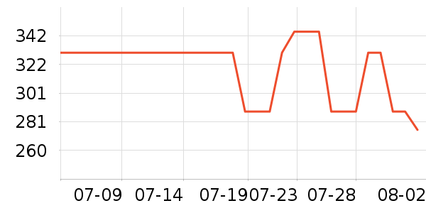 ������Ϸ������ʷ�۸�