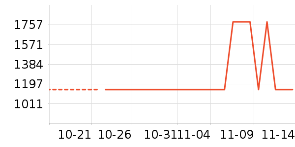 ��צ�����װ��ʷ�۸�