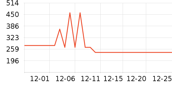 С�׼�ذ�����ʷ�۸�