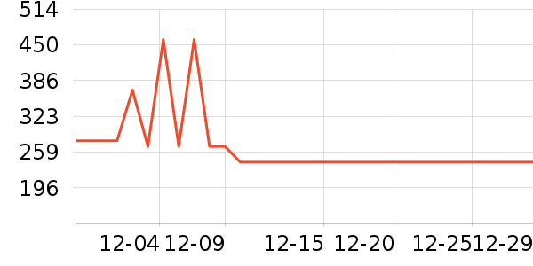 С�׼�ذ�����ʷ�۸�