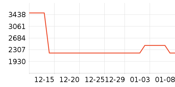 ����ԡ�ҹ���ʷ�۸�