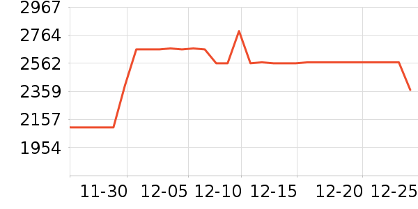 MLILY������ʷ�۸�