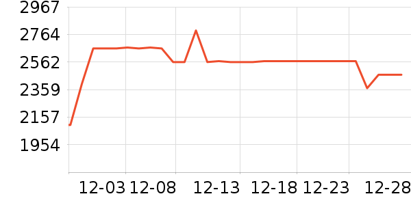 MLILY������ʷ�۸�