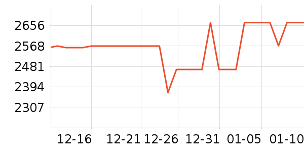 MLILY������ʷ�۸�