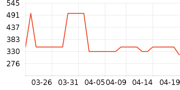 ��ĽŮʿ�ڿ���ʷ�۸�