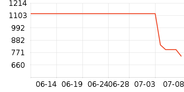 ������˶�Ь��ʷ�۸�