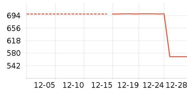 �˶�װ��ʷ�۸�