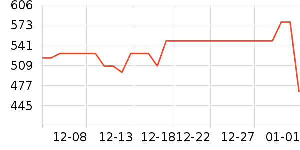 �ܴ����ƽ�����/����/������ʷ�۸�