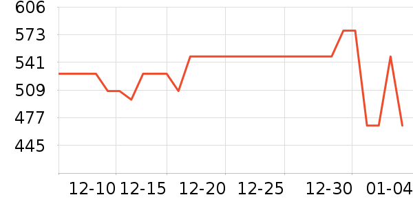 �ܴ����ƽ�����/����/������ʷ�۸�