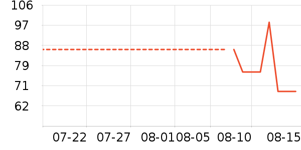 6IXTY8IGHT������ʷ�۸�