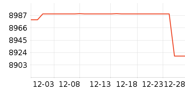 ������ϴ�����ʷ�۸�