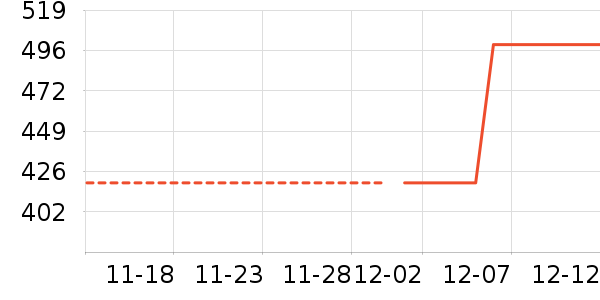 �������˶�����/��ͷ����ʷ�۸�