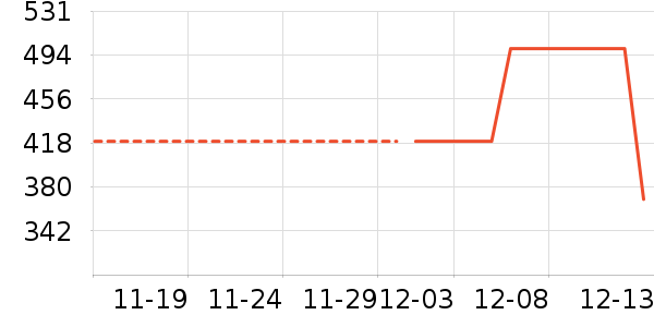 �������˶�����/��ͷ����ʷ�۸�