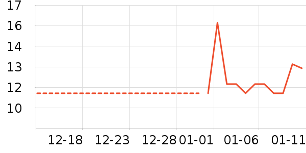 ��������ʷ�۸�