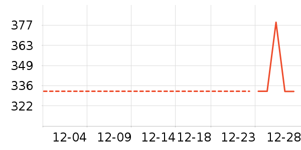 �˶�����ʷ�۸�