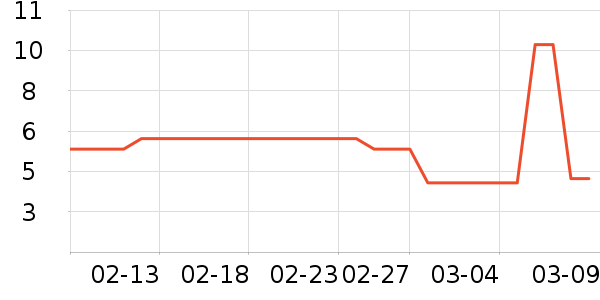 ���������/ϴ������ʷ�۸�