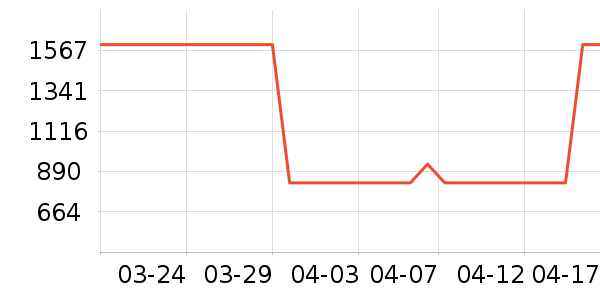 ʱ�е�׹/������ʷ�۸�