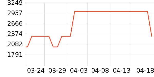 �׼�ϴ�»���ʷ�۸�